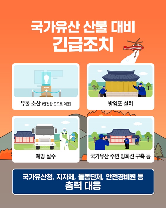 산불 피해 국가유산은 어떻게 되나요?
