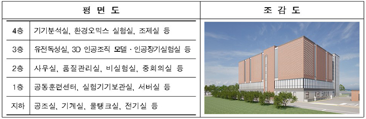 동물대체시험시설 평면도 및 조감도