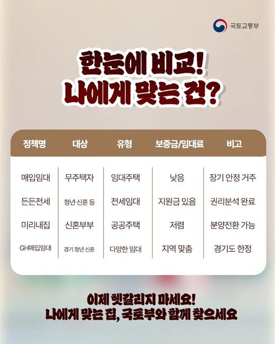 매입임대·든든전세·미리내집·GH매입임대, 나한테 맞는 주택 지원?