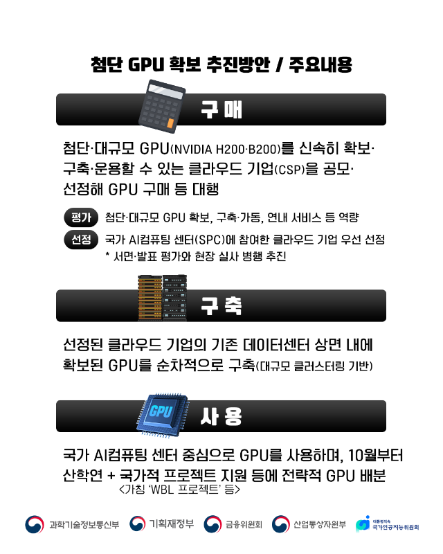 첨단 GPU 확보 추진방안 발표