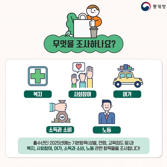 2025년 사회조사
