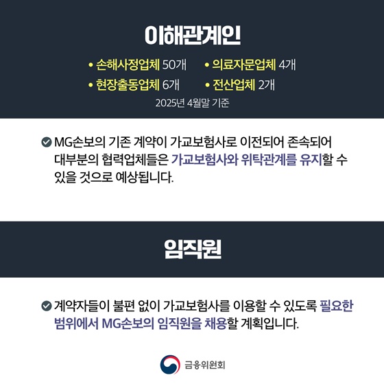 MG손해보험, 기존 모든 계약 조건변경 없이 5대 손보사로 이전