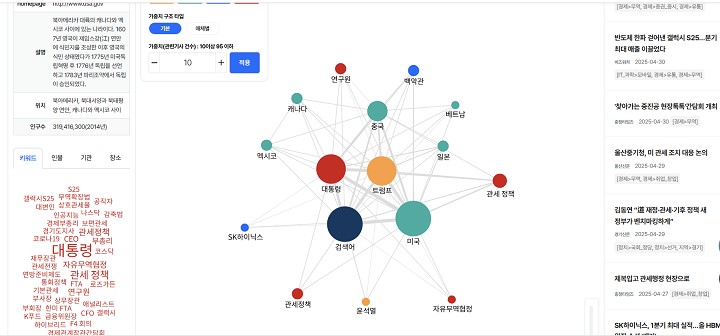 뉴스 검색 시스템을 통해 관심 분야 및 특정 정책에 관한 분석 결과를 시각화할 수 있다.