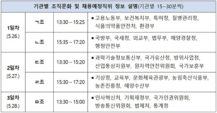 2025년도 부처 합동 온라인 채용설명회 일정 (총 30개 기관, 157명 선발) (자세한 내용은 본문에 설명 있음)