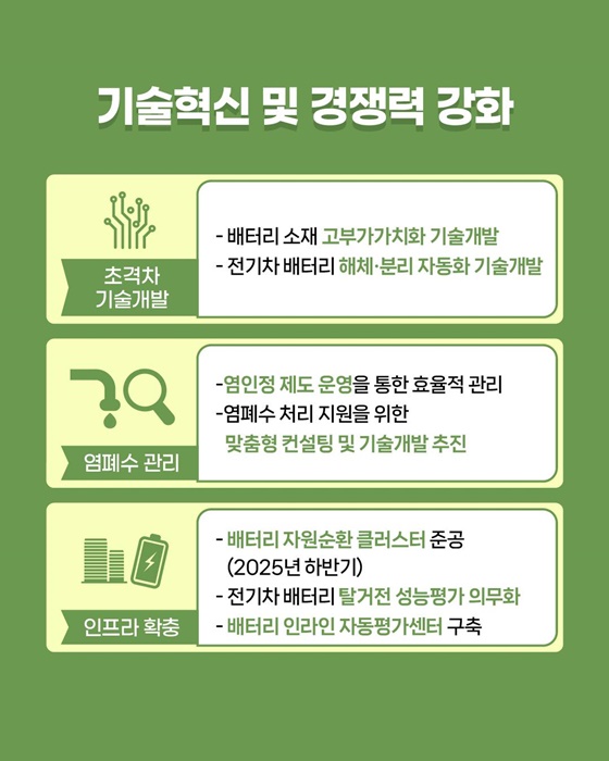 배터리 순환이용 활성화 방안