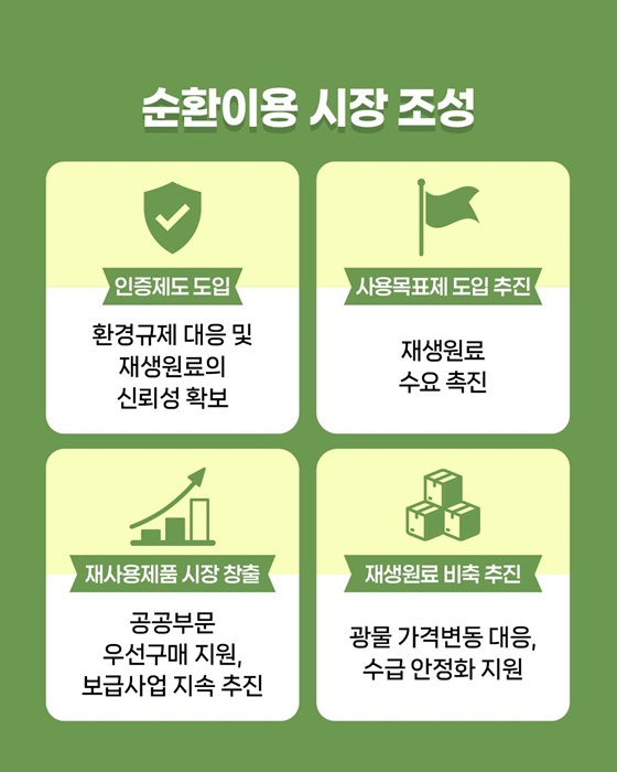 배터리 순환이용 활성화 방안