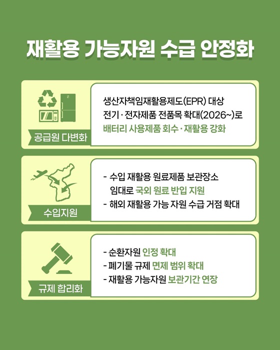 배터리 순환이용 활성화 방안