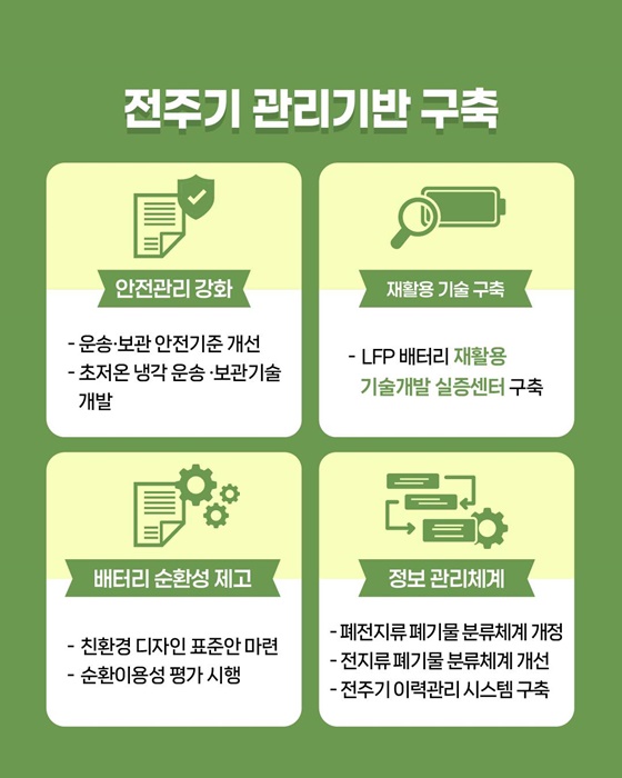배터리 순환이용 활성화 방안