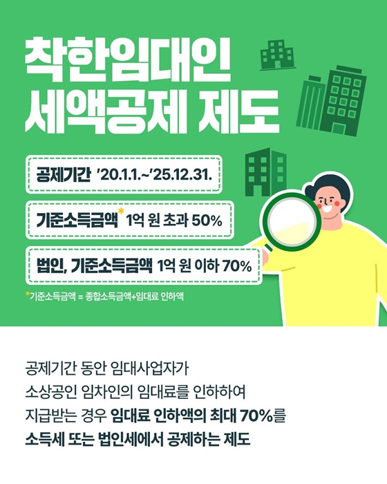 임대인이라면 주목! 착한임대인 세액공제 제도