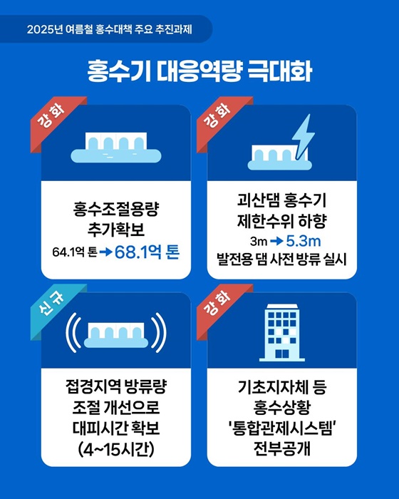2025년 여름철 홍수대책 발표