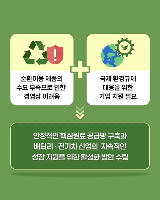 배터리 순환이용 활성화 방안