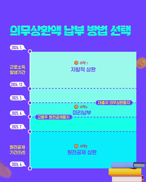 영세납세자를 위한 국세청의 복지세정 ②