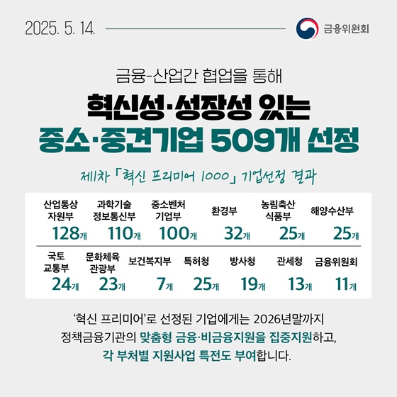 5월 3주, 알아두면 도움되는 금융소식