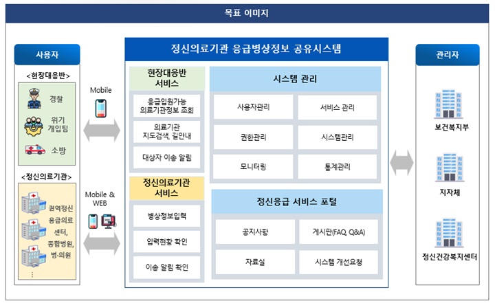 정신의료기관 응급병상정보 공유시스템 (자료=보건복지부)