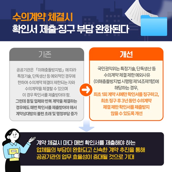 2025년 4월 규제혁신 대표사례