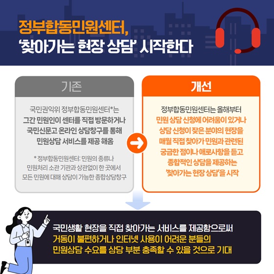 2025년 4월 규제혁신 대표사례