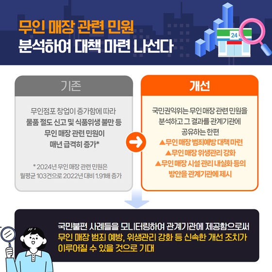 2025년 4월 규제혁신 대표사례
