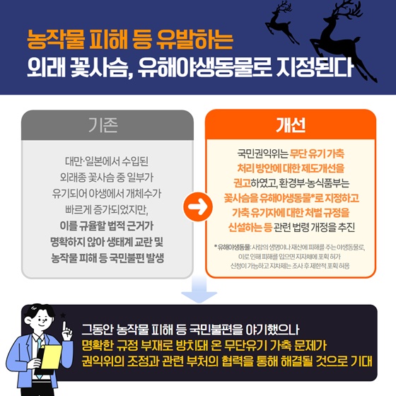 2025년 4월 규제혁신 대표사례