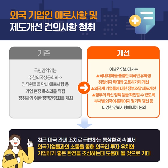 2025년 4월 규제혁신 대표사례