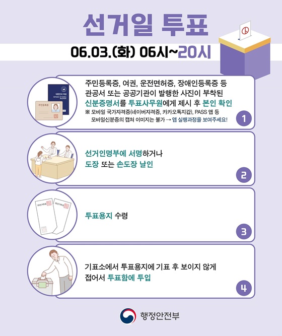 제21대 대통령 선거, 사전투표 및 선거일 투표 절차안내