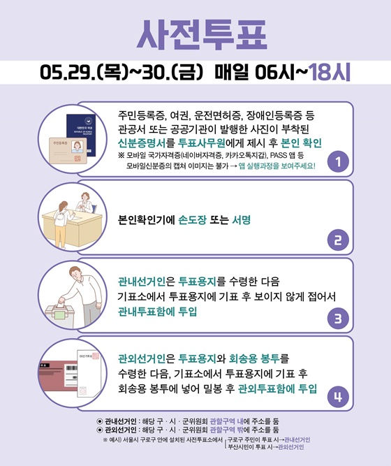 제21대 대통령 선거, 사전투표 및 선거일 투표 절차안내