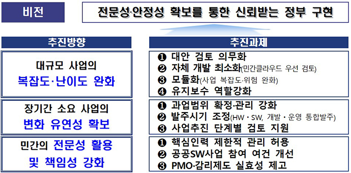 부문별 세부 내용 (자세한 내용은 본문에 설명 있음)