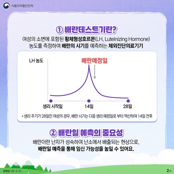 배란테스트기 올바른 사용법!