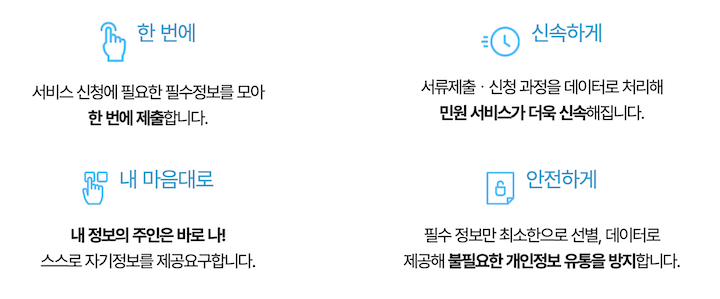 '공공 마이데이터'는 한번에, 신속하게, 내 마음대로, 안전하게 정보를 활용하게 도와준다.