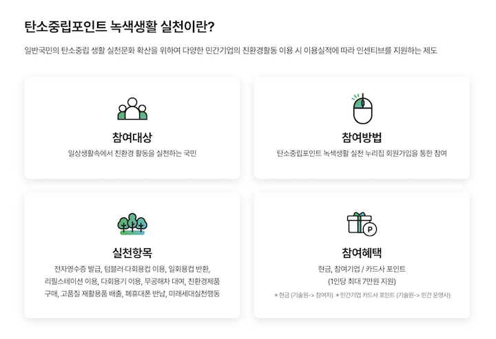 '탄소중립 포인트제'에 참여할 수 있는 방법 및 과정을 담은 화면이다.