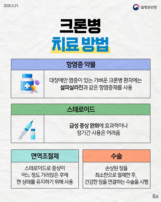 만성 염증성 장질환 크론병