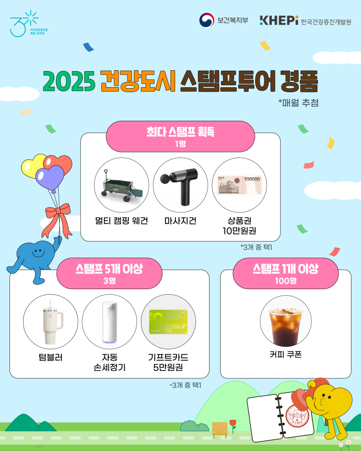 출처 : 한국건강증진개발원