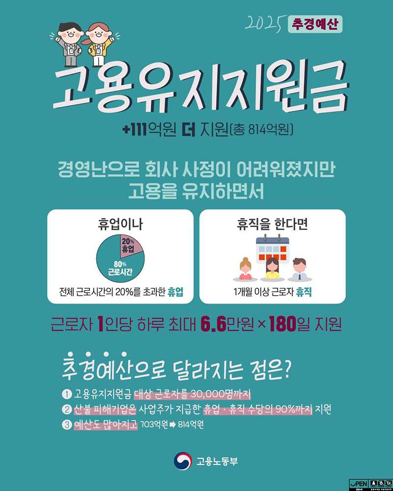 경영난에도 고용을 지키는 기업에게 고용유지지원금! 하단내용 참조