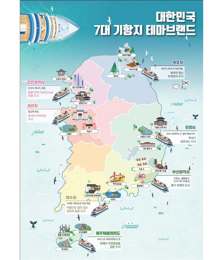 7대 기항지 테마 브랜드(이미지=문화체육관광부 제공)