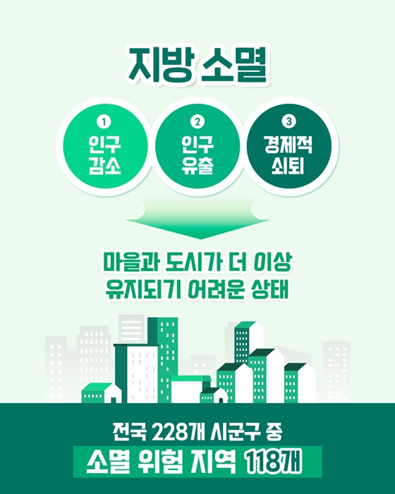 인구감소 시대, 국가유산에게 미치는 영향