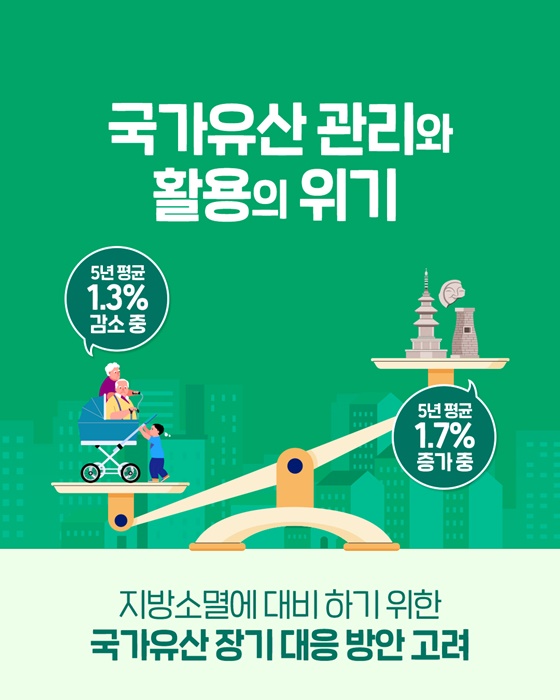 인구감소 시대, 국가유산에게 미치는 영향