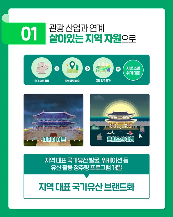 인구감소 시대, 국가유산에게 미치는 영향