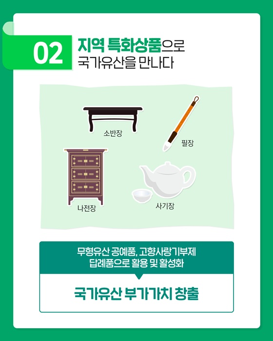 인구감소 시대, 국가유산에게 미치는 영향