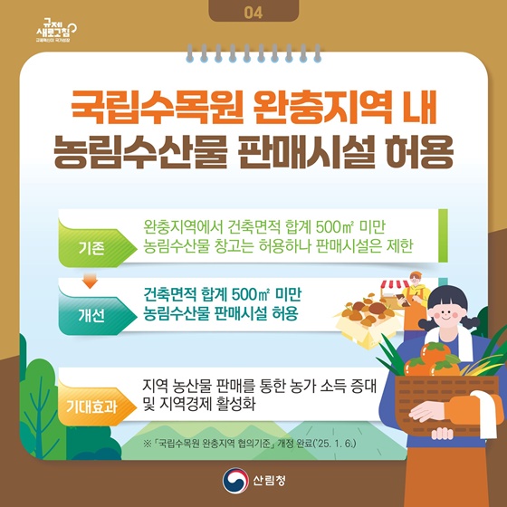 2025년 산림분야 규제혁신 대표사례