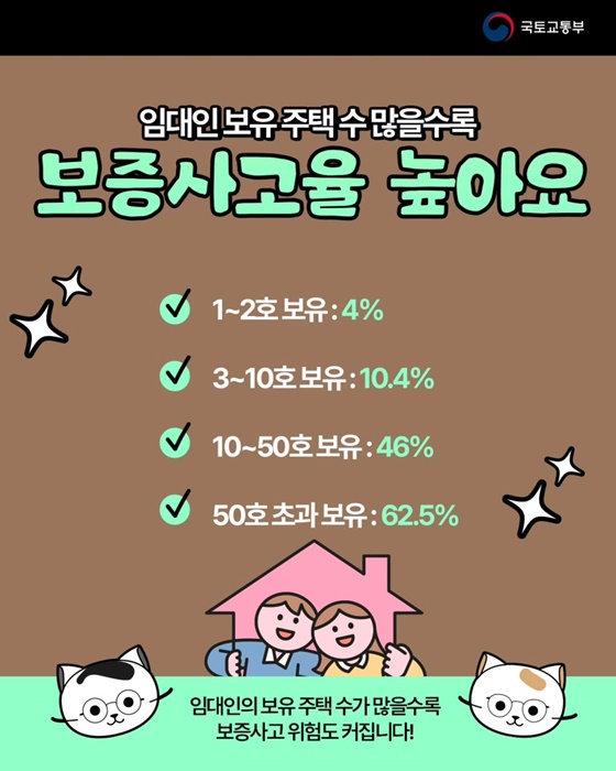 전세사기가 걱정이라면 임대인 다주택자 여부 꼭 확인