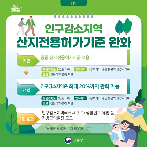 2025년 산림분야 규제혁신 대표사례