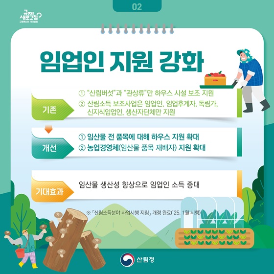 2025년 산림분야 규제혁신 대표사례