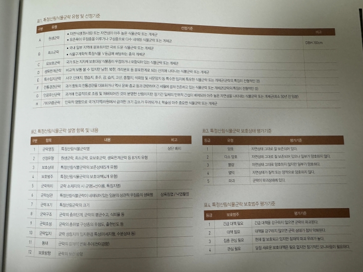 군락 유형 및 선정기준, 보호상태 및 보호범주 평가기준에 대해 설명되어있는 간행물