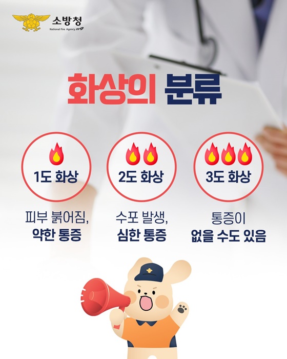 화상 응급처치, 병원 방문 전 대처법