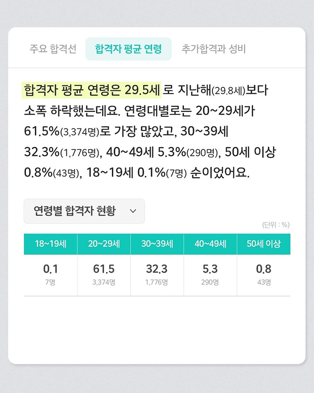 2025년 국가공무원 9급 공채 필기시험 합격자 발표