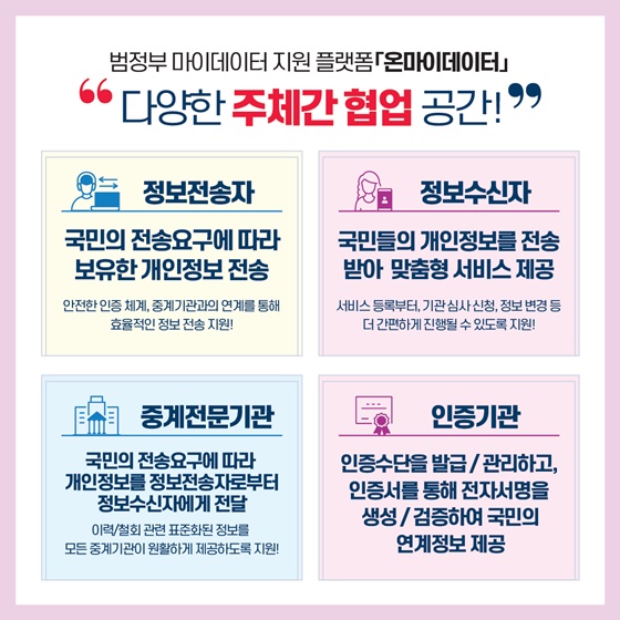 심사 신청에서 승인까지 속도 UP! 기업 부담 DOWN!