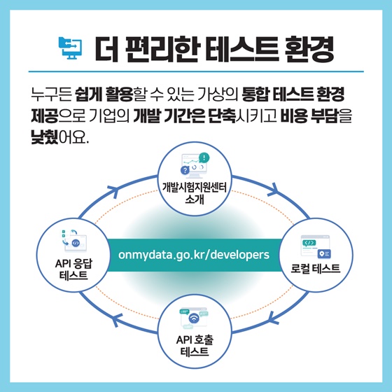 심사 신청에서 승인까지 속도 UP! 기업 부담 DOWN!