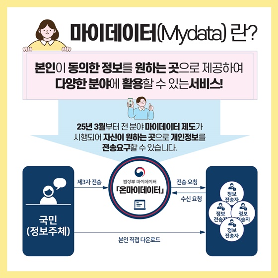 흩어진 내 정보, 한 곳에서 관리 끝!