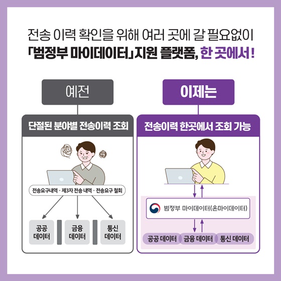 흩어진 내 정보, 한 곳에서 관리 끝!
