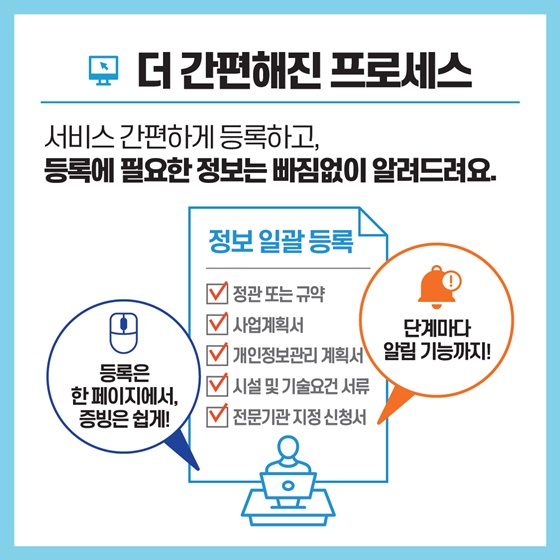 심사 신청에서 승인까지 속도 UP! 기업 부담 DOWN!