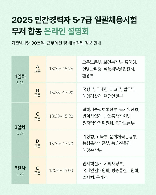 2025 민간경력자 5·7급 일괄채용시험 부처 합동 온라인 설명회